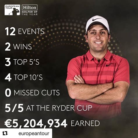 francesco molinari statistics.